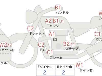 Kawasaki Ninja 400 2022