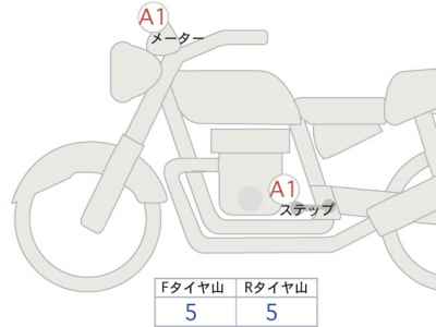 Kawasaki Z900RS 2024