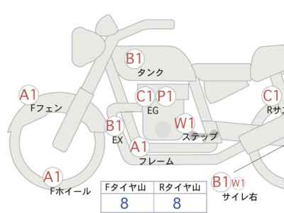 Kawasaki Zephyr 400 2006