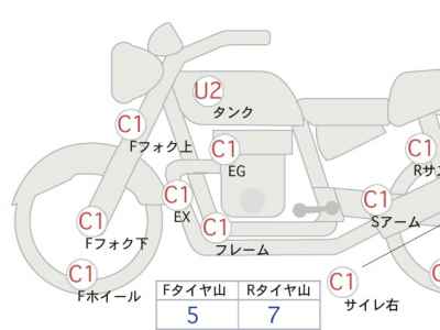 Kawasaki Zephyr 750 2007