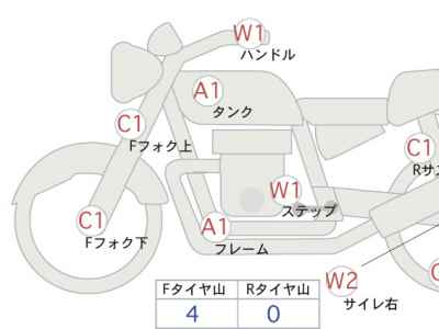 Honda Rebel CMX1100 DCT 2021