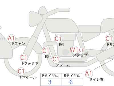 Honda CRF1000L Africa Twin DCT 2017