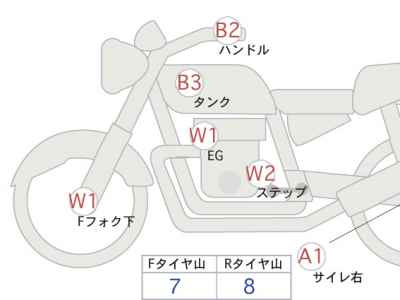 Honda Rebel CMX250 2023