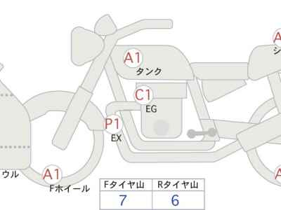 Ducati Panigale V4S 2020