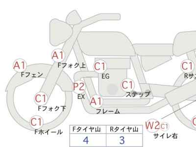 Ducati Scrambler Nightshift 2022