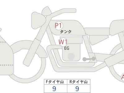 Ducati Panigale V4S 2019