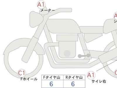 Kawasaki Z900RS 2019