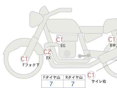 Ducati Scrambler 2016