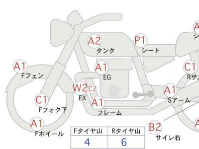 Honda Rebel CMX1100 DCT 2022