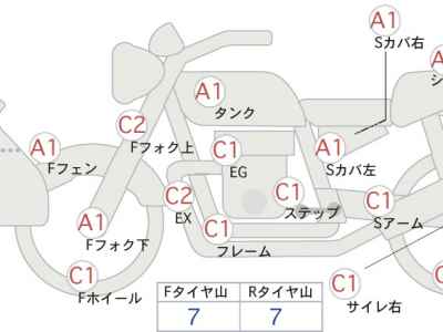 Harley-Davidson FORZA X 2013