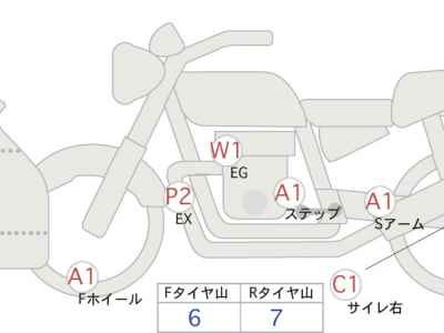 Kawasaki Ninja 650 2022