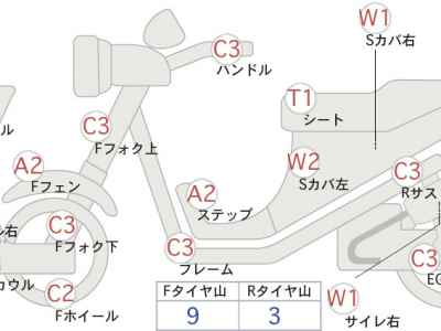 Honda Silver Wing 400 2006
