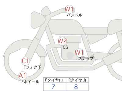 Kawasaki Z900RS 2020