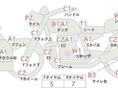 Suzuki Bandit 1250F 2011