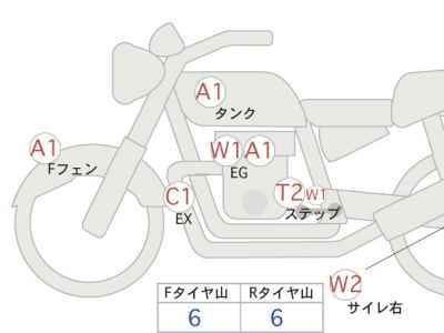 Kawasaki Z900RS 2024