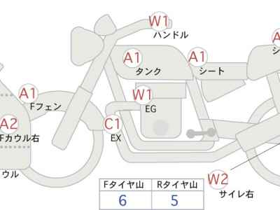 Suzuki Hayabusa 2021