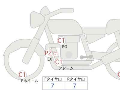 Triumph Bonneville Bobber 2021