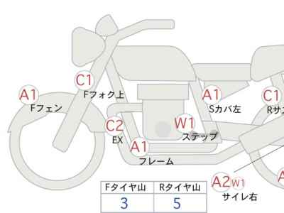 Honda Rebel CMX250 2020