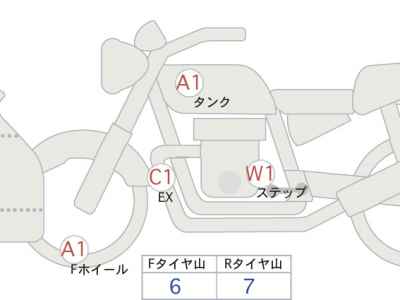 Kawasaki Ninja 650 2023