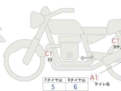 Honda Rebel S CMX250 2023