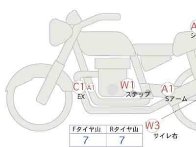 Honda Rebel CMX1100 DCT 2022