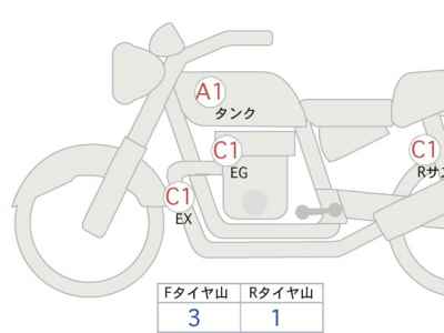 Ducati Scrambler Full Throttle 2023