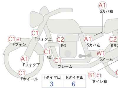 Kawasaki Estrella RS