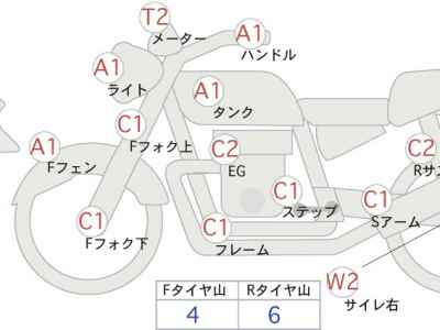 Harley-Davidson KIT BIKE 2015