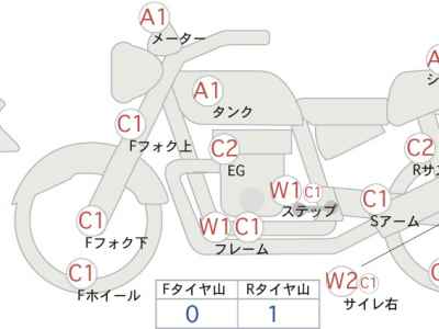 Harley-Davidson KIT BIKE 2016