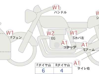 Suzuki Hayabusa 2022