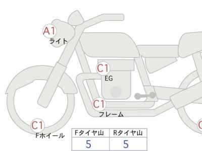 Triumph Bonneville T120 2023