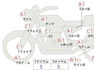 Harley-Davidson Iron XL1200NS 2018