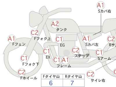 Harley-Davidson Sportster XL1200S 2014