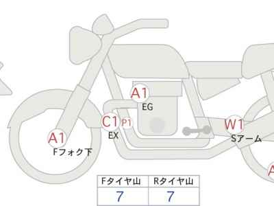 BMW R nineT Racer 2017