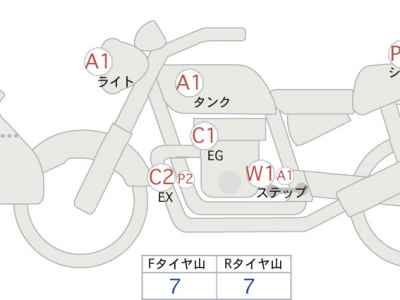 Triumph Tiger Explorer 2016