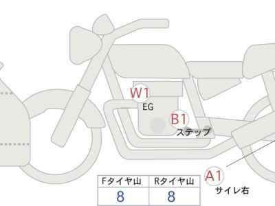 Suzuki Hayabusa 2022