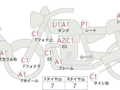 Honda CB1300 Super Boldor 2022