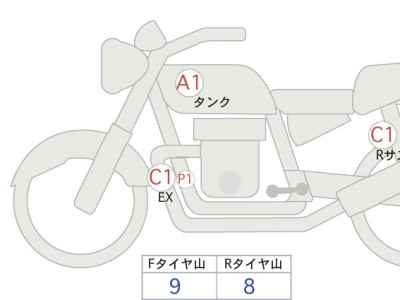 Kawasaki Eliminator 400 2024
