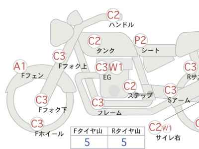 Yamaha XVS400 Drag Star 2017