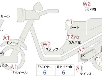 Yamaha TMAX 530 2017