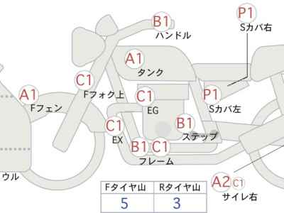 Kawasaki Ninja 250 2020