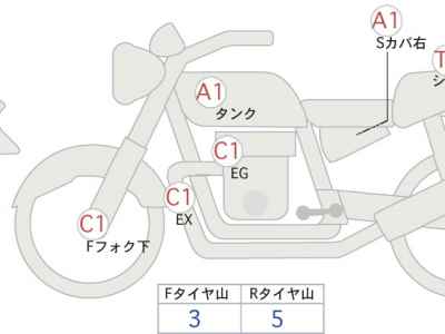 Kawasaki Z900RS Cafe 2019