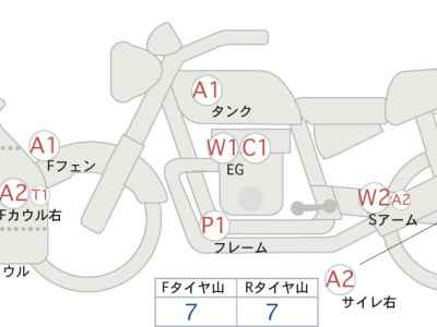 Suzuki Hayabusa 2022