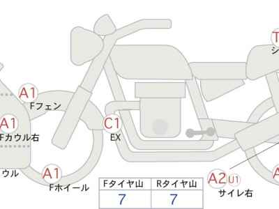 Kawasaki Ninja ZX-14R 2015