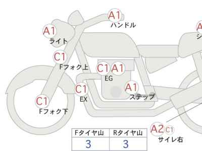 Ducati ﾄﾞｶ Scrambler Full Throttle ﾛﾄﾙ 2021