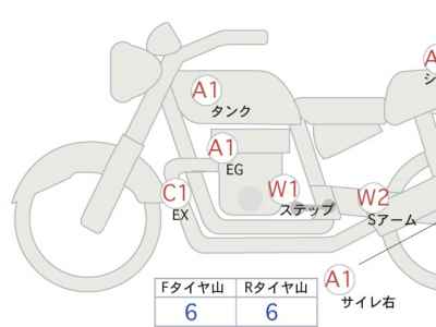 Kawasaki Z900RS 2020