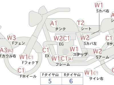 Yamaha XT250 Serow 2016