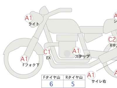 Honda Rebel CMX1100 DCT 2021