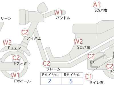 Yamaha Tricity 300 2021