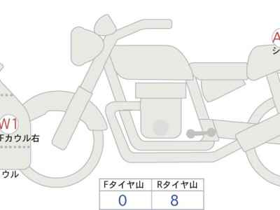 Suzuki Hayabusa 2021